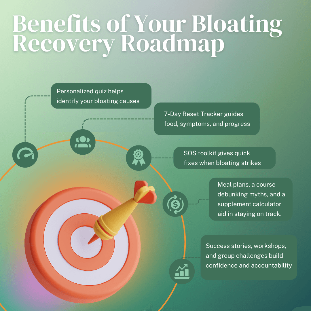 Your Bloating Recovery Roadmap slide 1