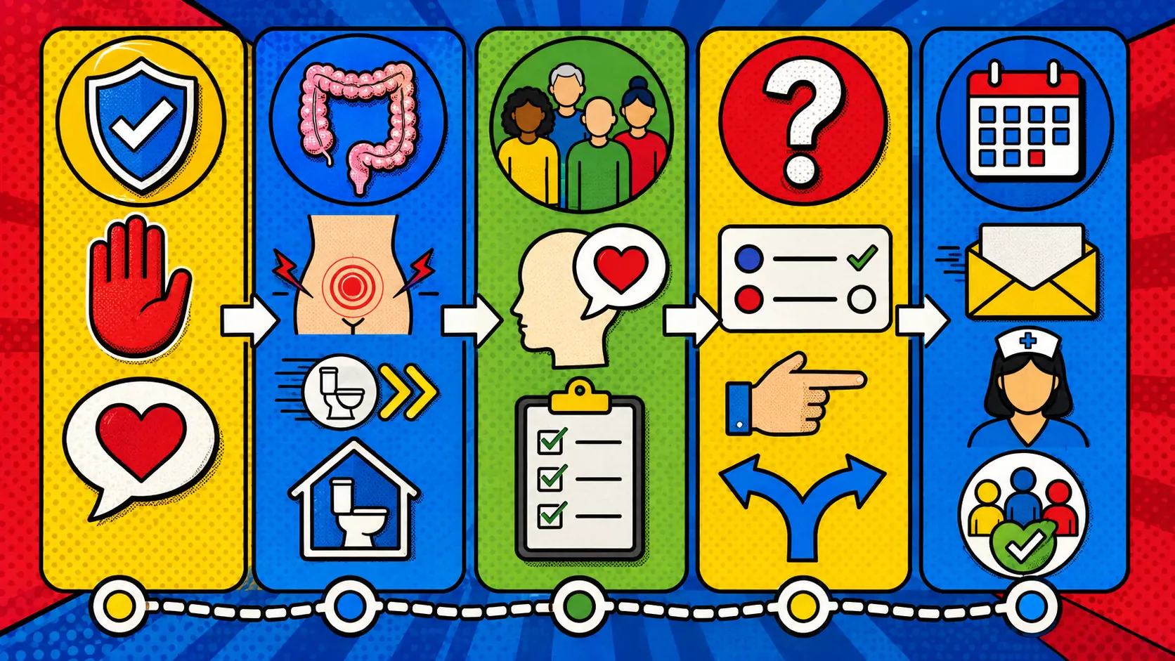Caregiver support works best when the route is visible. Pop art style route card showing a caregiver sorting older-adult bowel changes into hydration, medication review, constipation, diarrhea, red flags, and appointment prep.