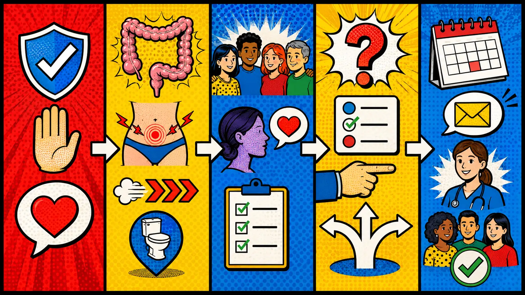 Use consent, choice, and safety routing together. Pop art style route card showing trauma-informed IBS care lanes: safety symptoms, consent before exams, pelvic symptom routing, bathroom fear, and gut-brain support.