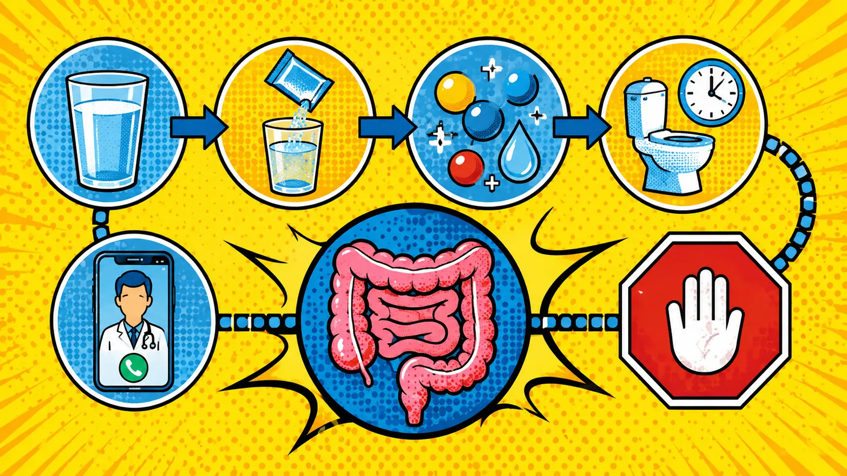 Diarrhea-heavy IBS flares need hydration sorting before product guessing. Pop art style diarrhea hydration route board with water glass, oral rehydration packet, electrolyte symbols, bathroom clock, stop sign, and clinician phone icons.